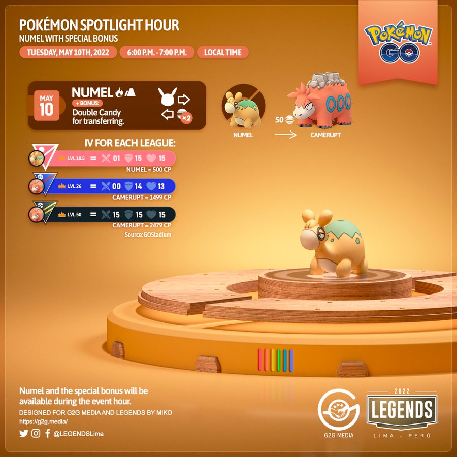 ポケモンgo 18時から ドンメル 大量発生 博士送りのアメが2倍 バクーダは将来的にメガ有