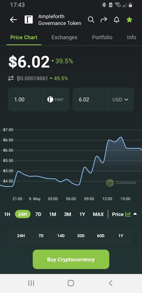 ListeningtotheLight (@arklightsounds) on Twitter photo When the rest of $btc $eth $sol $luna et al are tanking, go $forth and conquer! $ampl <a href="/AmpleforthOrg/">Ampleforth</a> When the rest of $btc $eth $sol $luna et al are tanking, go $forth and conquer! $ampl <a href="/AmpleforthOrg/">Ampleforth</a>