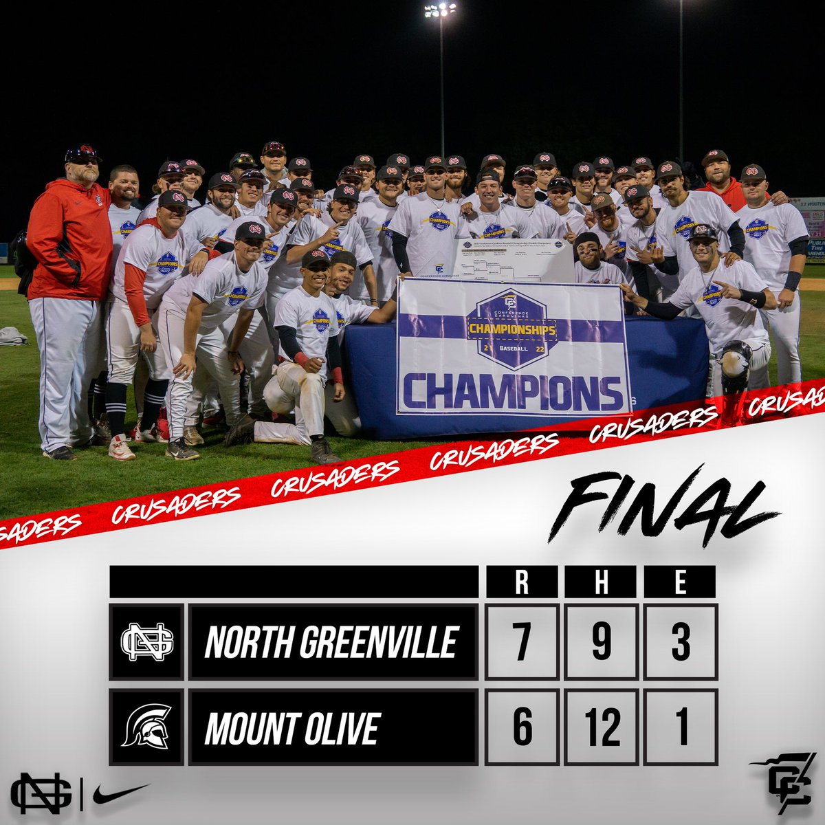 NGUBaseball's tweet photo. 2022 Conference Carolinas Champions‼️

Four in a row for the Crusaders.

#ForTheVille | #JKW | #SwordsUp https://t.co/T4tHmoqCco