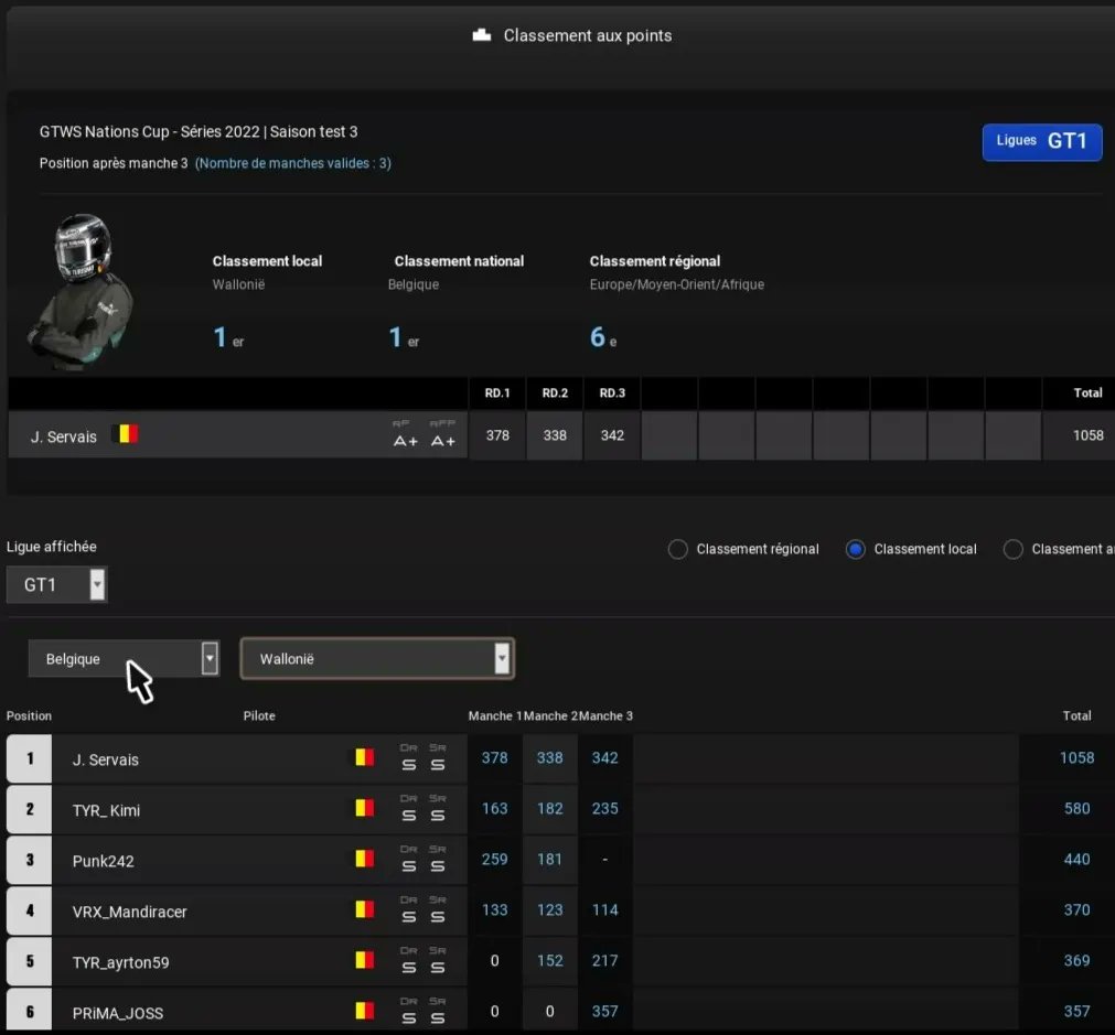 Final classification of the GTWS Nations Cup Test Season 3.

P1 Belgium
P6 EMEA

That's maybe a good way for the official season ✌