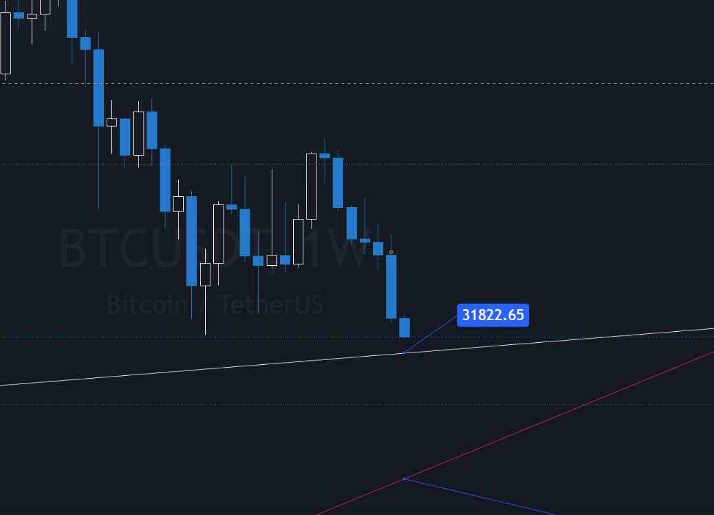 LegendBogus's tweet photo. @ksicrypto Heading towards 32k! https://t.co/tBMLTQ80CF