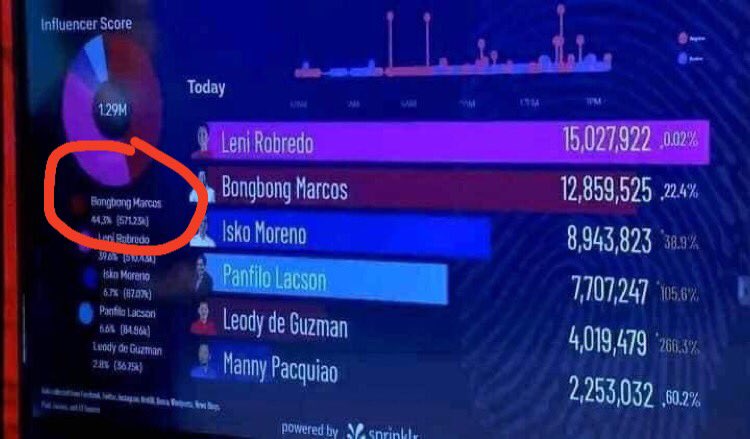 unknown77414271's tweet photo. huh naniniwala kayo dito?hahaha u can see it’s clearly edited.                        #mediamoments https://t.co/qFXhbHWpgO