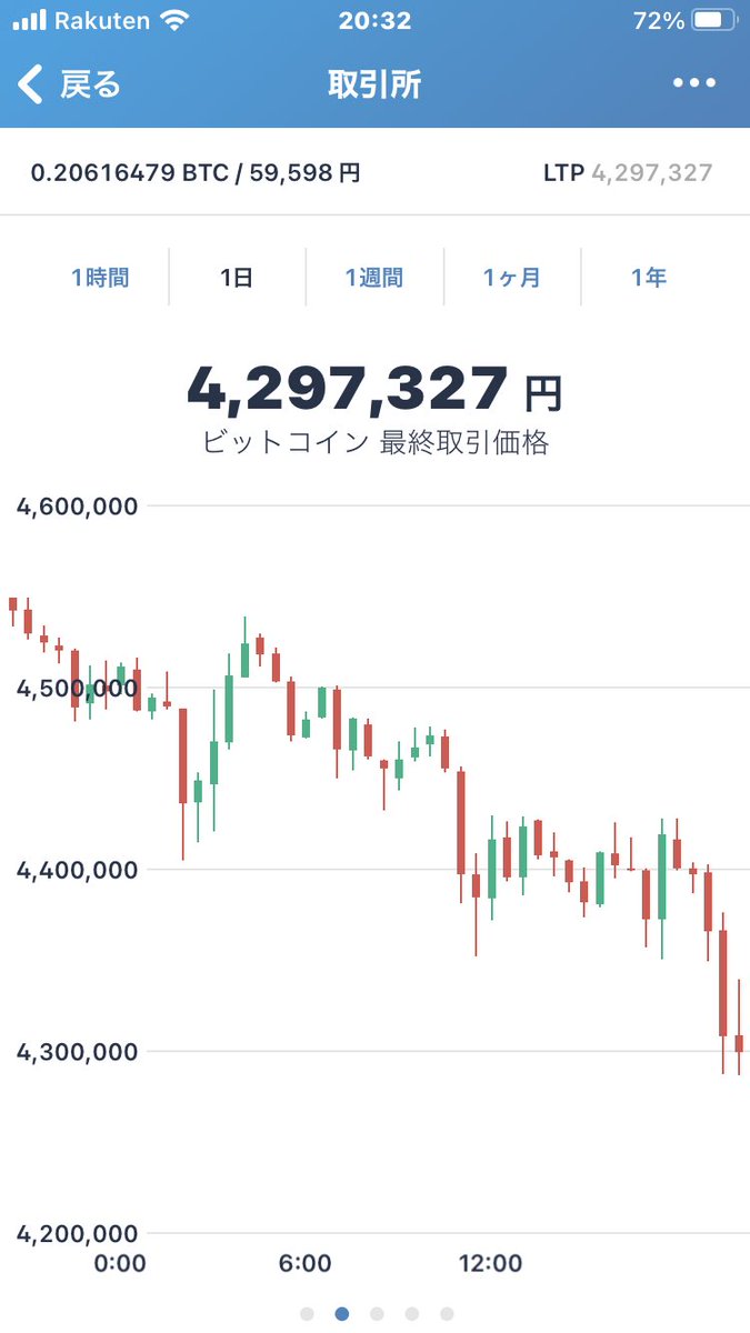 ko_NFT_ne's tweet photo. どこまで下がるんでしょう。どんどん買い増します！＃仮想通貨 #NFT https://t.co/M27rj9CBq0