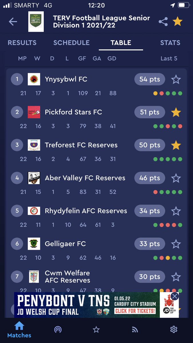 GerwynDavies77's tweet photo. Massive well done to everyone @PickfordStarsFC staff & players for finishing 2nd in our first season in the Rhymney Valley/Terv League. Hopefully 2 teams will go up for next season so we can have the promotion we deserve🤞🏽👏🏻👏🏻👏🏻✨✨⭐️#justforJAKE https://t.co/o99VIxnpxQ