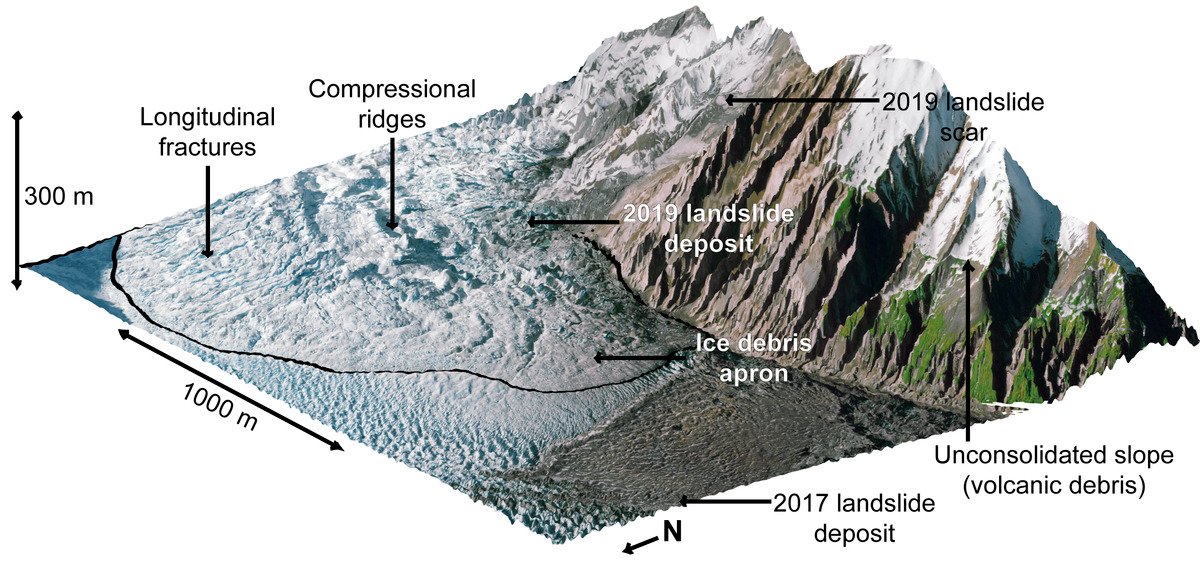 geologyUniBern's tweet photo. #IfGeoMonday
Interested 🧐 in the #impact of #landslides 🪨 on #glacier melt💧 – or growth❄️?
Here you can find further information, and a link to a 3D model of the #AmaliaGlacier in #Patagonia:
https://t.co/B07URacRJ4 https://t.co/dj7PzoSd5D