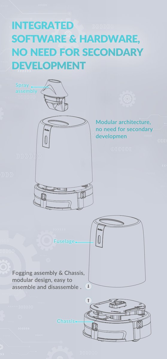 BoocaxRobotics's tweet image. BooCax Team has a R&amp;amp;D team of more than 50 people, which integrates hardware and software into each product, so that customers who receive the product do not have to worry about integration.
More information, please visit us : boocax.com