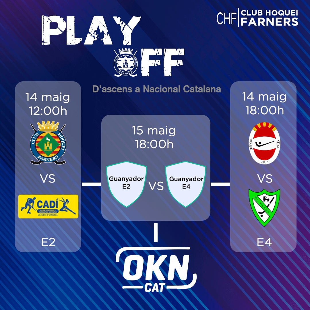 Club Hoquei Farners (@hoqueifarners) on Twitter photo 🔥 Setmana de play-off d'ascens a Nacional Catalana!
Aquest dissabte, a la Seu d'Urgell el 1a Catalana jugarà a les 12:00 la semifinal d'ascens contra el <a href="/chpacadi_hoquei/">CHPACADI_HOQUEI</a>
Per primer cop a la història del club dispuratem el play-off per a la màxima categoria de l'hoquei català! 🔥 Setmana de play-off d'ascens a Nacional Catalana!
Aquest dissabte, a la Seu d'Urgell el 1a Catalana jugarà a les 12:00 la semifinal d'ascens contra el <a href="/chpacadi_hoquei/">CHPACADI_HOQUEI</a>
Per primer cop a la història del club dispuratem el play-off per a la màxima categoria de l'hoquei català!