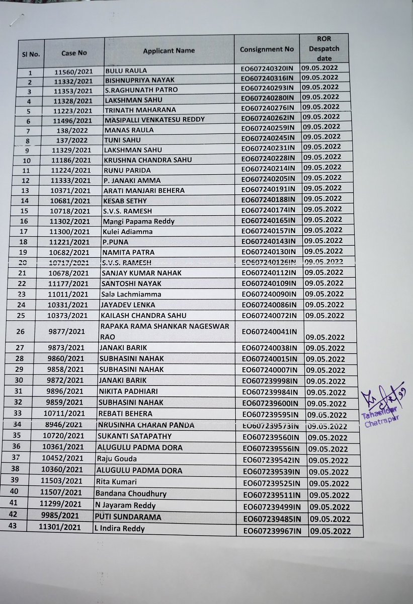 Tdr_Chatrapur's tweet photo. Today Fifty Six number of RoRs despatched through speed post from Tahasil Chatrapur. @Ganjam_Admin @SDMChatrapur @bdo_chatrapur @Nac_Chatrapur https://t.co/1AT73bfahX