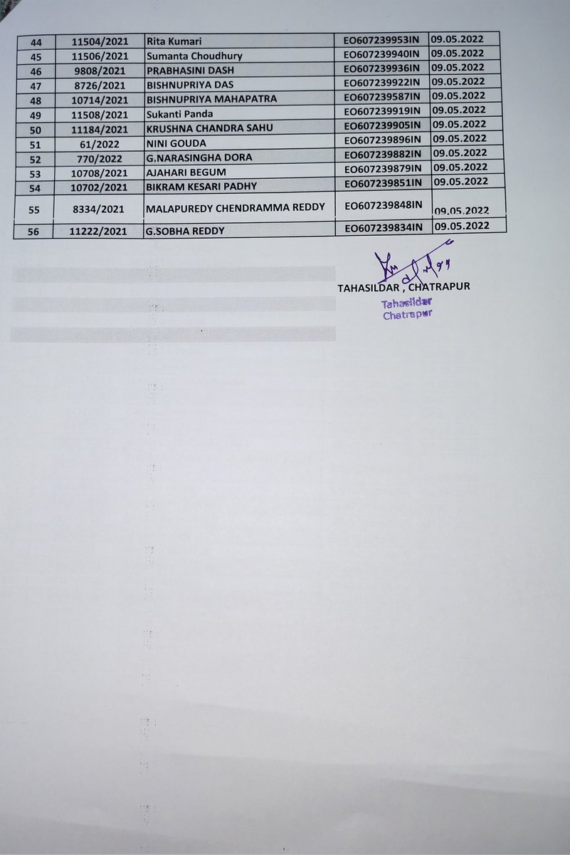 Tdr_Chatrapur's tweet photo. Today Fifty Six number of RoRs despatched through speed post from Tahasil Chatrapur. @Ganjam_Admin @SDMChatrapur @bdo_chatrapur @Nac_Chatrapur https://t.co/1AT73bfahX