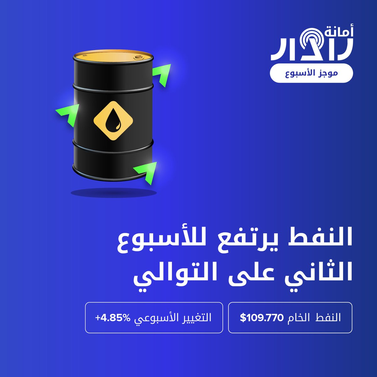 AmanaRadar's tweet photo. 🌎الموجز الأسبوعي🌎

📍النفط يرتفع للأسبوع الثاني على التوالي

📍الأسهم الأمريكية تستمر بالتراجع

📍التضخم الأمريكي تحت الضوء هذا الأسبوع

📍العملات المشفرة في المنطقة الحمراء

استفد من فرص الأسواق https://t.co/sX8vkbicPM

#أمانة_رادار #تداول #اسهم #نفط #عملات_مشفرة https://t.co/Cgc1s71qiI