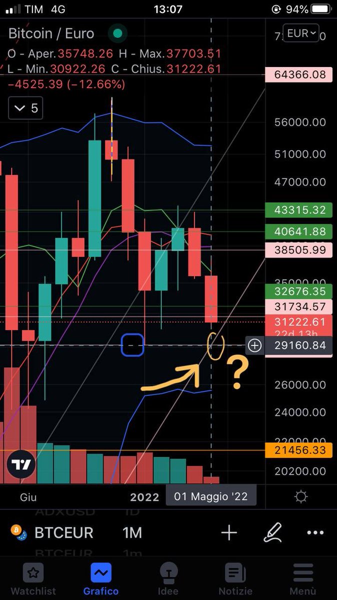 bitcoin informa official tweet media
