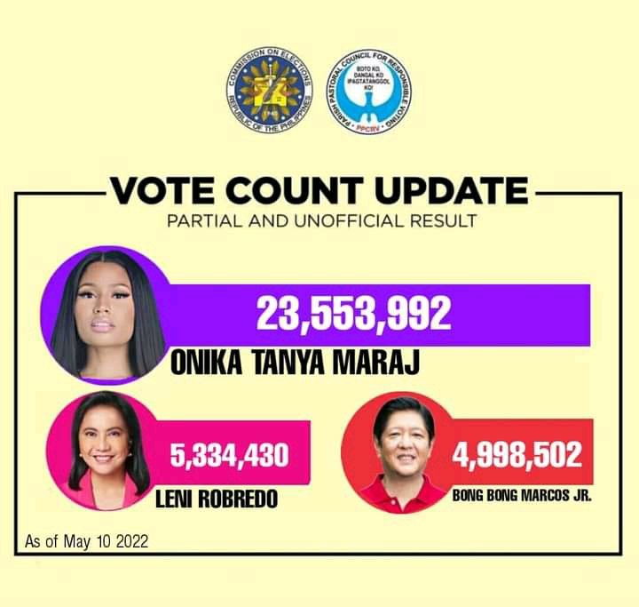 DRMINAJCEO's tweet photo. UNOFFICIAL AND PARTIAL VOTE FOR PRESIDENTIAL POSITION SOON OR NOW TO BE ENTITLED AS 17TH PRESIDENT OF REPUBLIC OF THE PHILIPPINES.
CONGRATS FOR THE FRONT RUNNER @NICKIMINAJ. 

#Halalan2022 #halalanspace #BBMSaraUNITEAM #LeniRobredoForPresident #BBMSaraUNITEAM #LeniKikoAllTheWay https://t.co/lLahNO0wMw