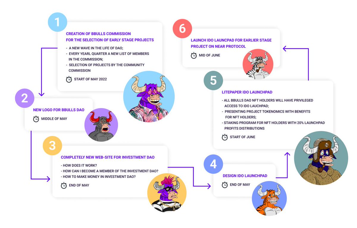 BullsPad | BBulls DAO tweet media