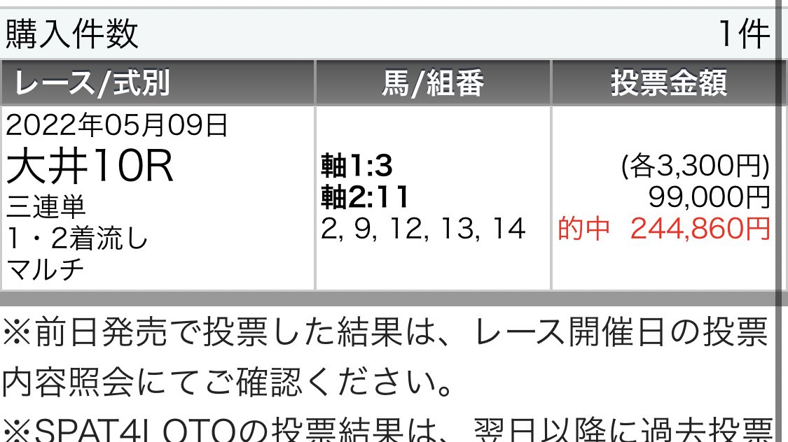 222ayaneru's tweet photo. 🎉明日の大井【推奨度SS】予想🎉

・いいね❤️
・RT♻️
・フォロー🤝

上記3点をクリアした人の中から抽選で30名様🎁

・5/9 大井10R【推奨度SS】
◎エラボレート（6.3倍）
◎▲☆回収40万円超え😂😂😂

今日は帯回収とはならずも、大井10〜11Rを連勝で勝ち確定。

明日も大井で勝つ！！！！

. https://t.co/sj90kzc5TY