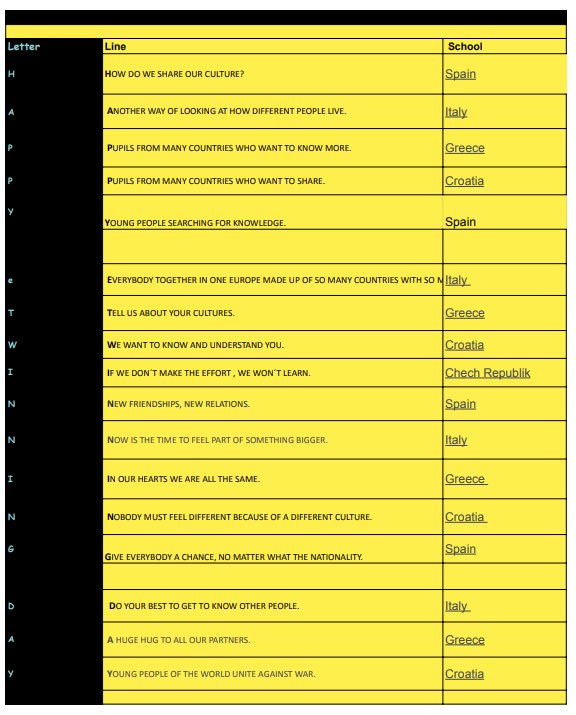 FET_Ov_Beatriz's tweet photo. Happy eTwinning Day! Happy Europe Day! We celebrate 9th of May with a collaborative poem written by all the partners. @FET_Oviedo #ourtownourregionwearealleuropeancitizens #3ESO @eTwinningAstur @eTwinning_es https://t.co/jVNYDZ4zoU