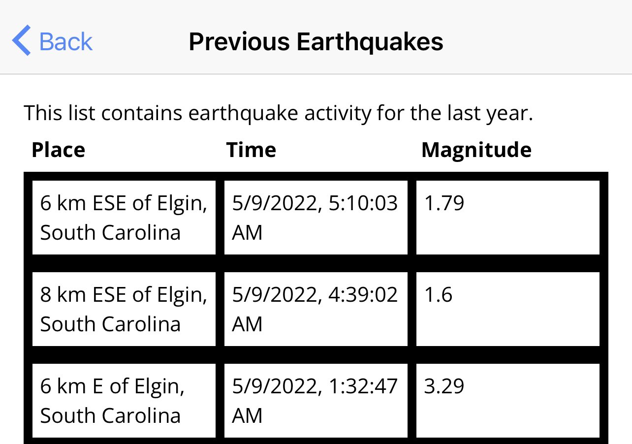 SCEMD on Twitter "Ok Monday. USGS reports a third earthquake near