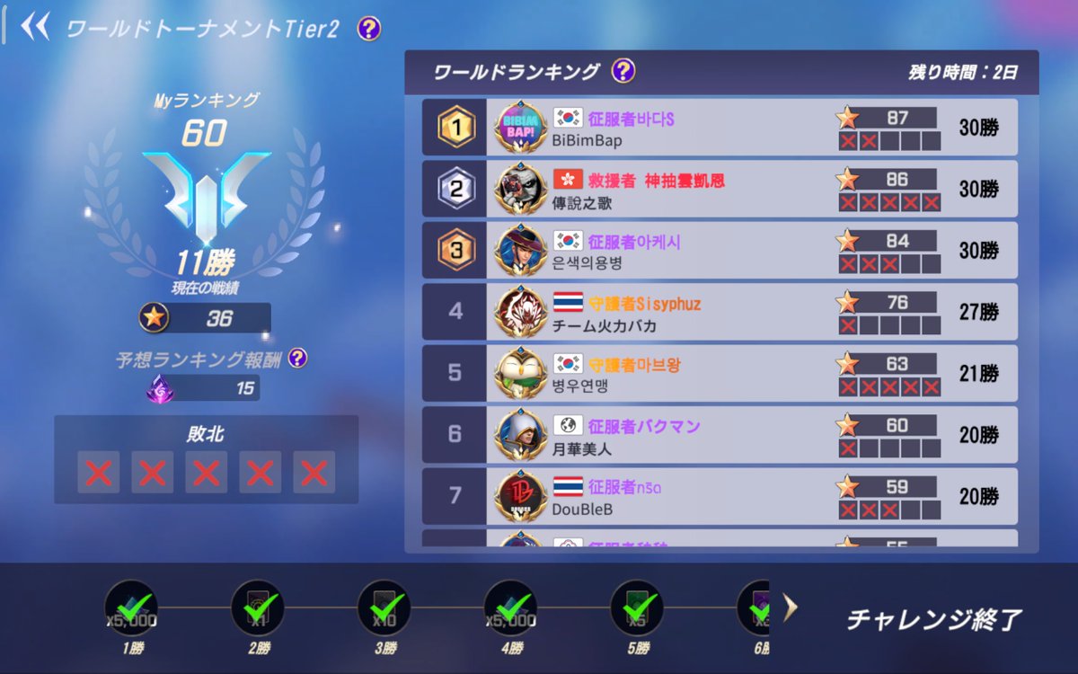 yome_inu's tweet photo. 目標の10勝できたので満足です。

皆さん良い赤石持っていて過去一厳しいWTでした

10勝目は本当にキツイ戦いでした

後出し赤石ルネはやめてねｗ

＃ロストセンチュリア
＃PlayForSmiles
＃WT https://t.co/kh9UpWdViH