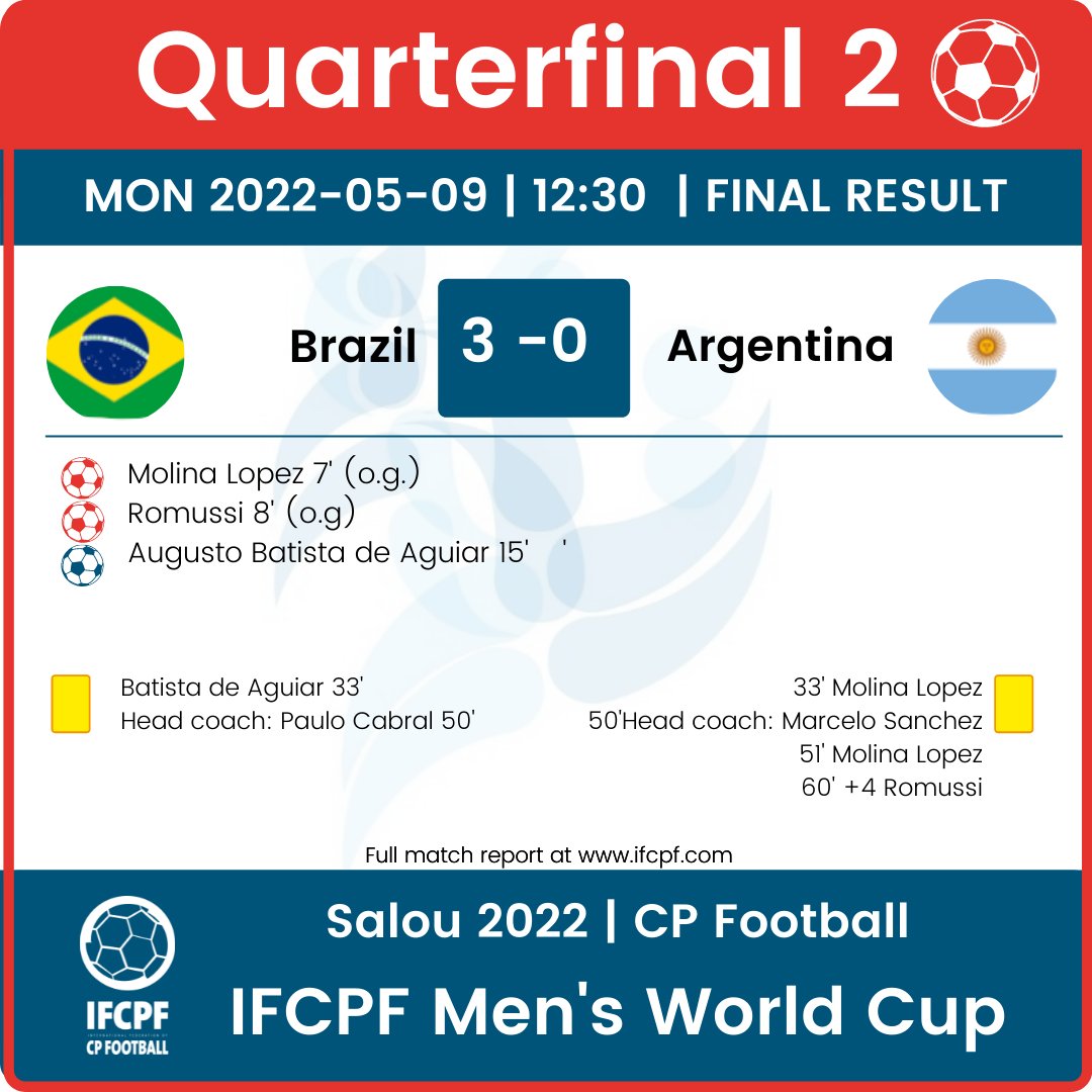 CP Football ⚽️ on Twitter "Final result of the second quarterfinal