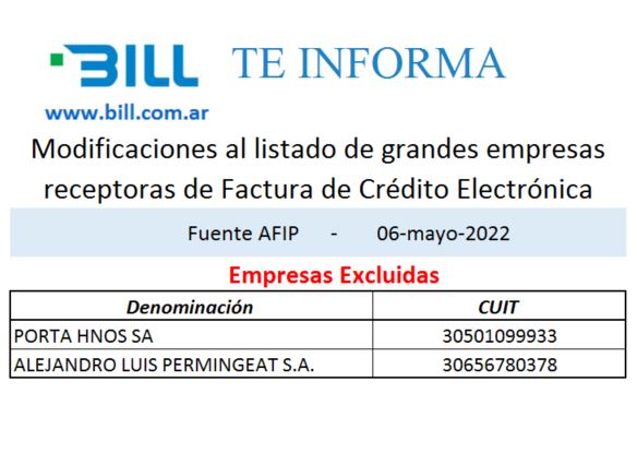 BILL_com_ar's tweet photo. Arrancamos la semana con cambios en el listado de grandes empresas receptoras de Factura de Crédito Electrónica.
Si sos #PYME y provees productos o servicios a algunas de las empresas excluídas, evaluá el impacto de este cambio en tus procesos, y circuitos contables y operativos. https://t.co/CGutpOy858