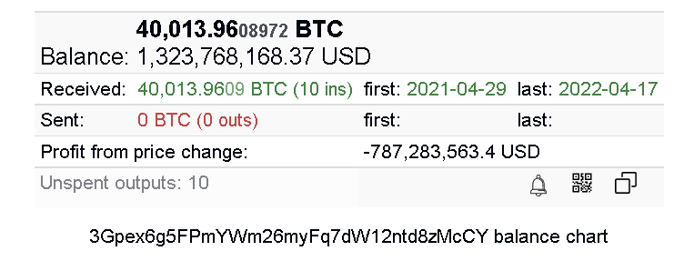 ilhan_karasu's tweet photo. #Tesla #bitcoin de zararı 787 milyon doları buldu #hodll yapıyor https://t.co/xRiOazOjuB