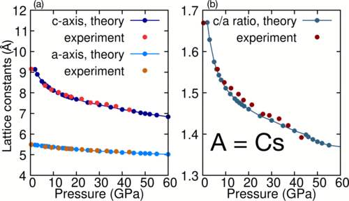 PhysRevB's tweet photo. #PRBTopDownload: #Van_Hove tuning of #AV3Sb5 #kagome metals under pressure and strain

A. Consiglio, T. Schwemmer, X. Wu, W. Hanke, T. Neupert, R. Thomale et al.,
Phys. Rev. B 105, 165146 – Published 26 April 2022
@APSPhysics #condmat #physics

Article: https://t.co/tddn80Yhbc https://t.co/GWYnsQnWUy