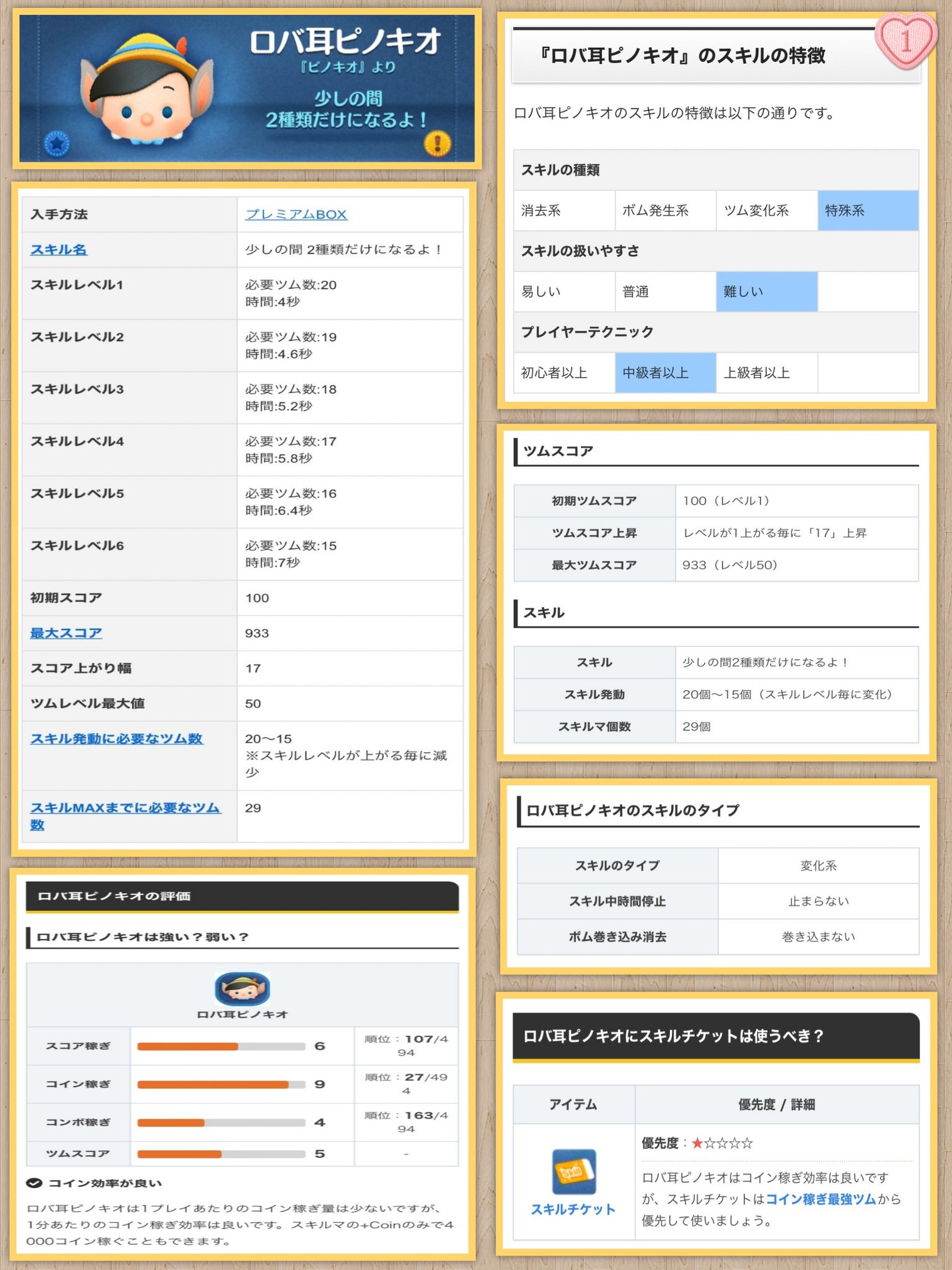 𝕄𝕚𝕟𝕟𝕚𝕖 本人 ディズニーツムツム Youtube ツムツム 新ツム ロバ耳ピノキオ 評価 攻略 最新情報 T Co Lzge8gduy8 Twitter