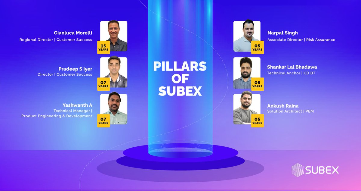 subex's tweet photo. Success at Subex is defined by our Subexians, and our pillars here have helped Subex reach significant milestones. Thank you all for your notable contributions and you exemplify the #WinTogether spirit!
#LifeAtSubex #Subex #Subexian #PillarsofSubex https://t.co/zI91AwkKqN