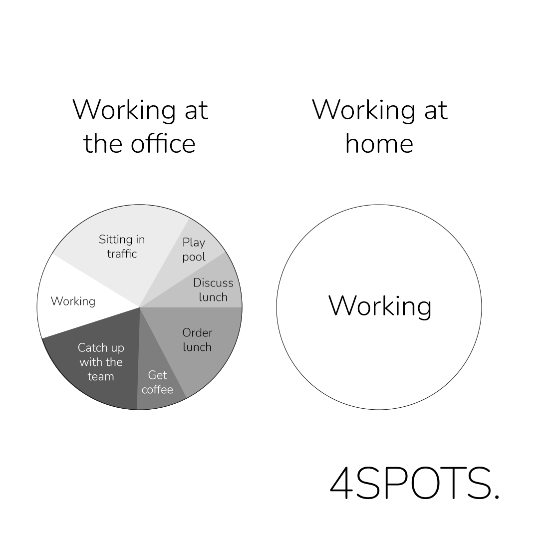 4SPOTS's tweet photo. This is the only reason we want to work from the office.

#4SPOTS #DigitalAgency #AgencyLife #workfromtheOffice https://t.co/z0iSWppyXS