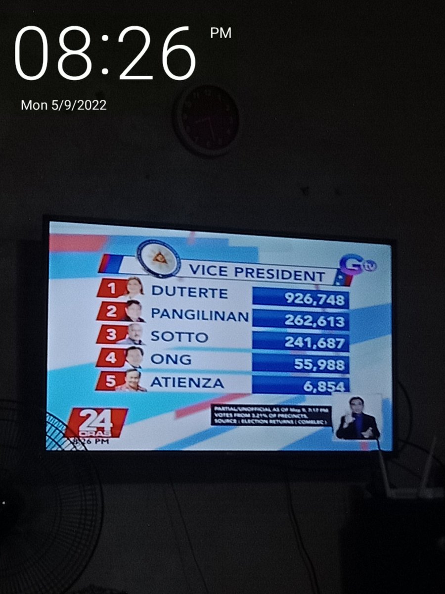 Alexzandra915's tweet photo. Leading so far BBM SARAH!!!! 
nood na tv dali!!! https://t.co/bsclx38d9X
