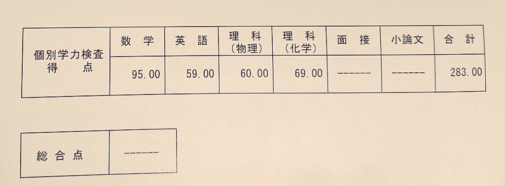 0802renn's tweet photo. 東京工業大学一般選抜結果
←令和3年度
→令和4年度 https://t.co/WaAG9xmCiX