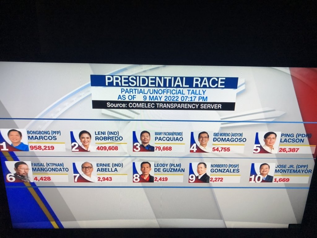 #LeniRobredoForPresident #comelec  #Halalan2022