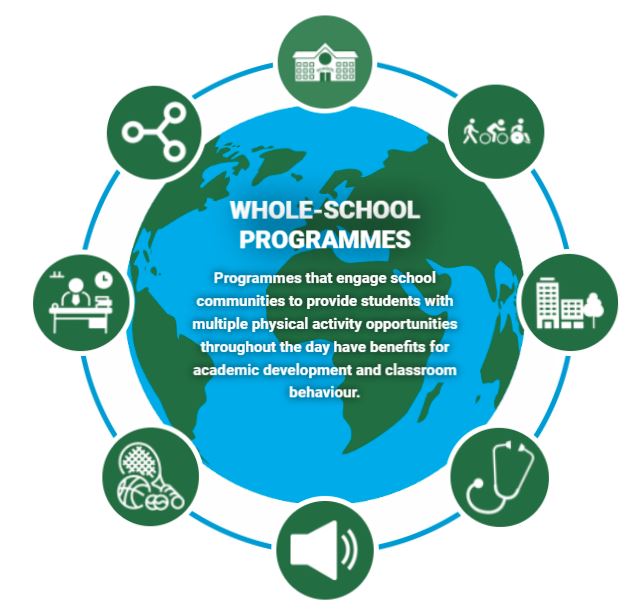 Great to see @We_Are_CAS featured as an example on @ISPAH #8investments Community Hub - showcasing  our work around whole of school systems change on a global platform #CreatingActiveSchools

Check it out👇

ispah.org/creating-a-sol…