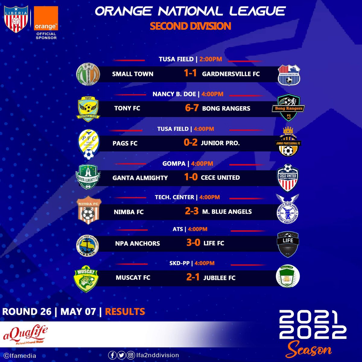 lfa2nddivision's tweet photo. Regular season done and dusted. 
Congratulations to Cece United (Champions) and Muscat FC (roundup) for making it to the first division. 

NPA and Jubilee will face off in promotional playoff. https://t.co/aOOk5O6cDP