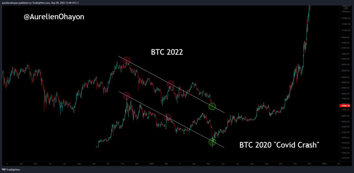 AO_btc_analyst's tweet photo. #Bitcoin Are you ready for the 2022 Huge Pump ????? 

#BTC #Crypto https://t.co/nkLEotqa5c