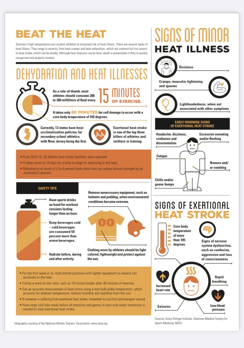 It’s going to be hot this week ☀️ take a look at the <a href="/NATA1950/">NATA</a> infographic on heat illness