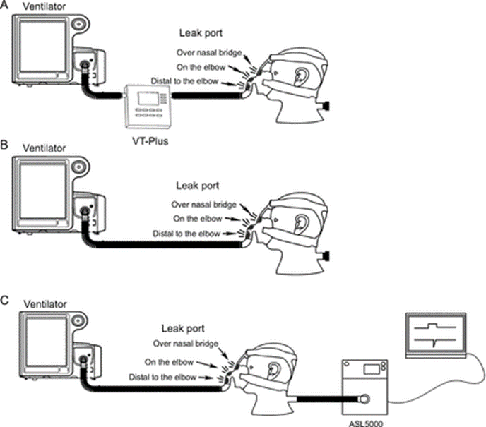 CPAP mask leak test diagram