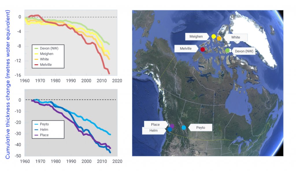 C_Derksen's tweet photo. Recommended reading: https://t.co/7bSwpk2has

And a reminder from Canada's Changing Climate Report of the importance of surface measurements in monitoring the rate of  glacier mass loss in Canada.. https://t.co/yMWDIq4cRi