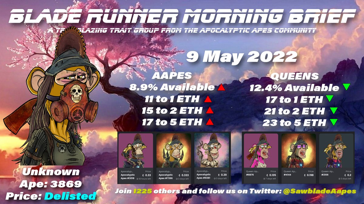 Another beautiful Monday <a href="/SawbladeAapes/">Blade Runner AAPES</a>. <a href="/AAPEQueens/">Apocalyptic Queen Apes 👑🦍</a> moving in the right direction! Don't forget, we've got a growing and engaged Saw Blade discord. If you want to know and be a part of the big things we are planning, please get in now! Phase 2 is upon us. | #NFT #NFTCommunity