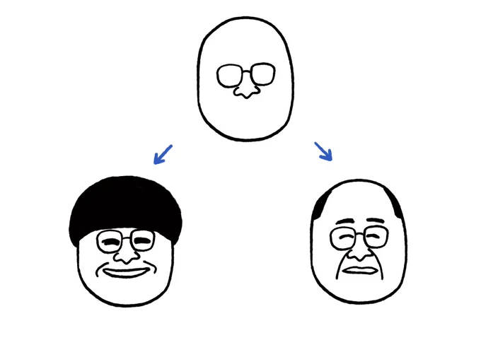 この理論をベースにしてます。 