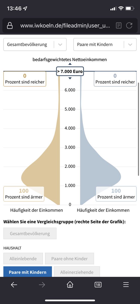 hornbuch's tweet photo. @j_boergermann @JKOBsTweets Top <1% sogar https://t.co/cxLeTYQyaj
