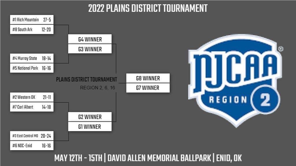 UARMBucks's tweet photo. The bracket is set! @UARMBaseball begins their postseason this Thursday, May 12th, at David Allen Memorial Ballpark in Enid, OK!! The #Bucks will face South Arkansas at 7 pm. Tournament Preview coming this evening. Complete bracket found here >>> https://t.co/bERpLDx3UR. #GoBucks https://t.co/LuMd4B8quc