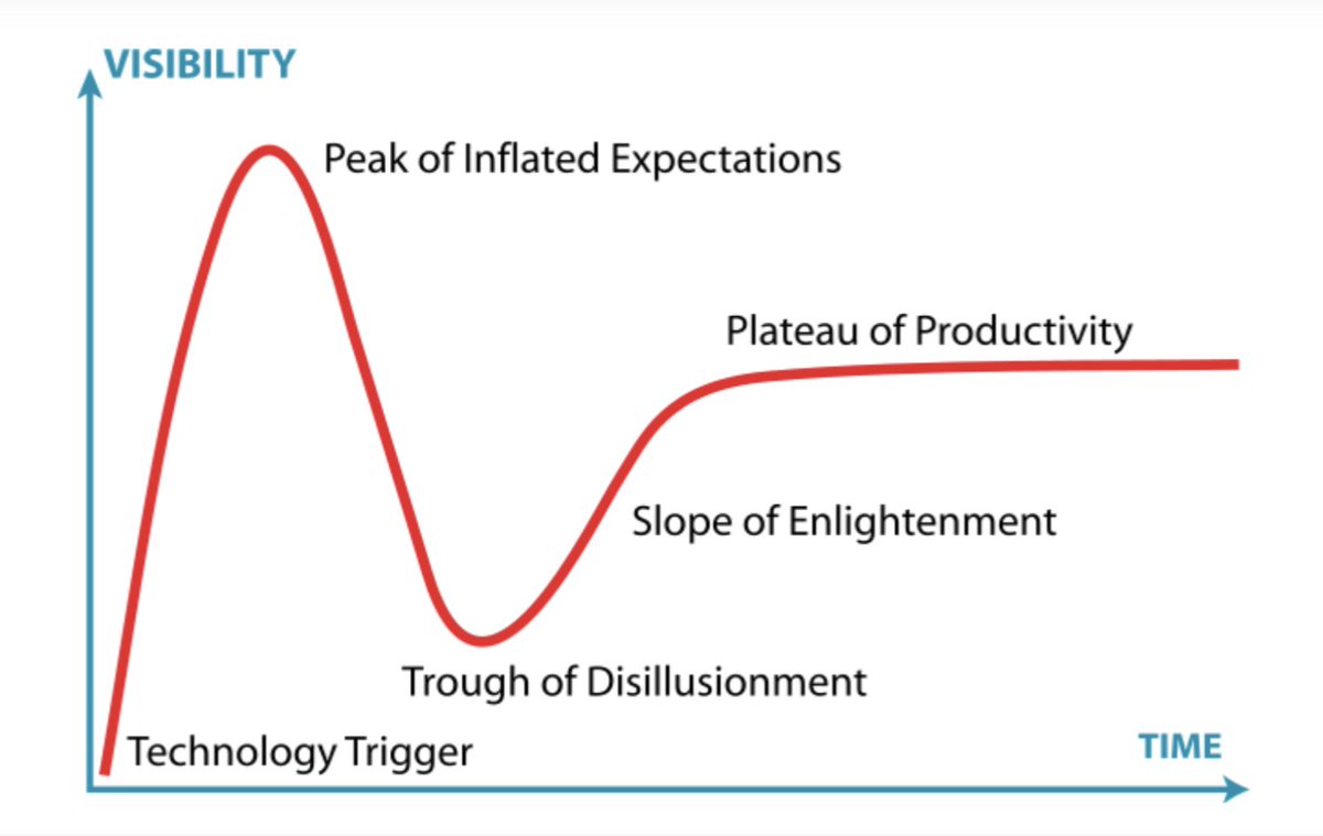 EinsteinsAttic's tweet image. #DestructiveInterference in an oceanful of #GartnerWaves of #hype?