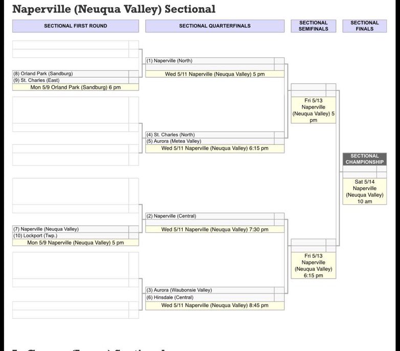 NNHSboyspolo's tweet photo. Make sure to catch your huskies this week at sectionals. 🧡💙 https://t.co/VD5CYxyYLn