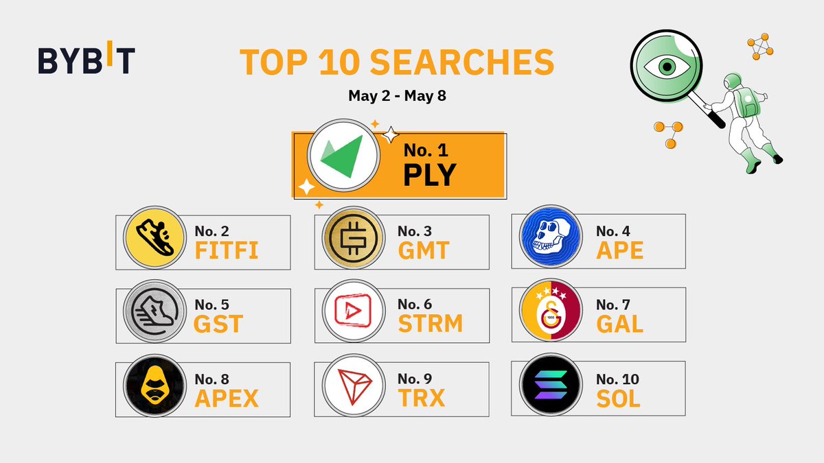 Bybit tweet media