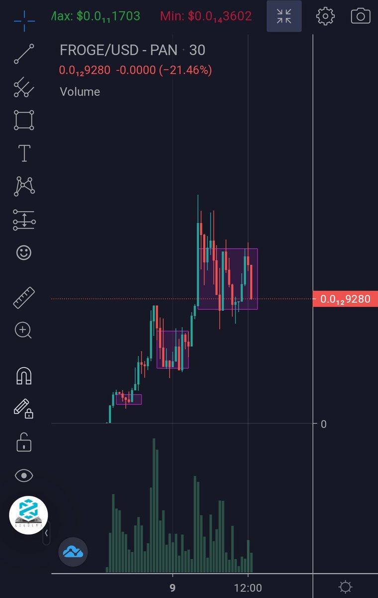 RealCryptorich's tweet photo. #FrogeInu Growing massive organic growth community send it to the Moon @FrogeInu 🚀🌖
https://t.co/QBJDleaEae https://t.co/o3Sgbn3epD