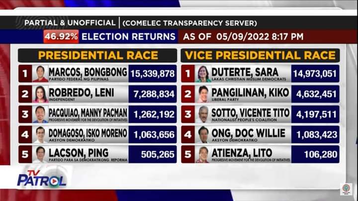 jaymonsky's tweet photo. #BBMIsMyPresident2022 
#Halalan2022 
#BBMSARA2022 https://t.co/oLk3Kzuz4a
