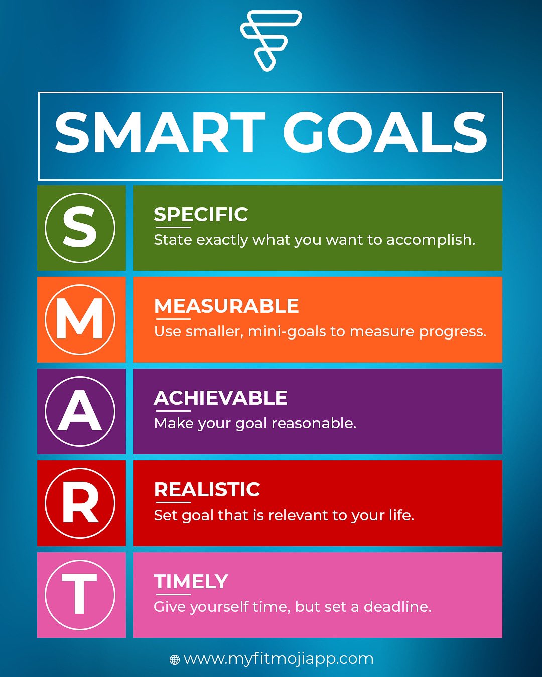 Setting S.M.A.R.T. Goals for YOUR Fitness Goal: Bulking – Performax Labs