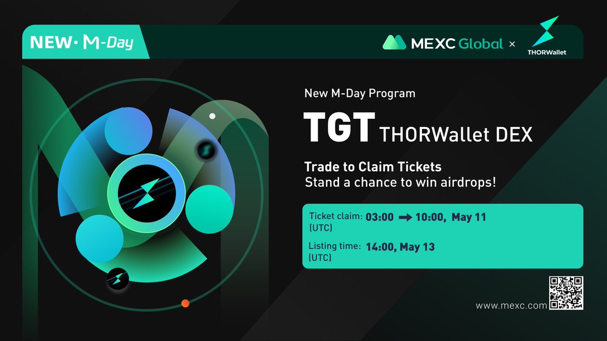 MEXC's tweet photo. 🚀Launching the new M-Day with $TGT @THORWalletDEX - 1,425,000 $TGT for grabs!

📈Trade major cryptos on #MEXC to be eligible

Details: https://t.co/caZZEg7Mg7

#Thorwalletdex #MEXCGlobal #Mday #Airdrops https://t.co/62yoVlzjfh