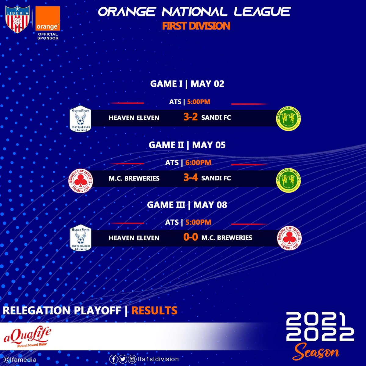 lfa1stdivision's tweet photo. The Season Ends Here. 

Monrovia Club Breweries have been relegated to the Orange Second Division. 

Thank you for a season long support. https://t.co/R2ZhlOiYfz