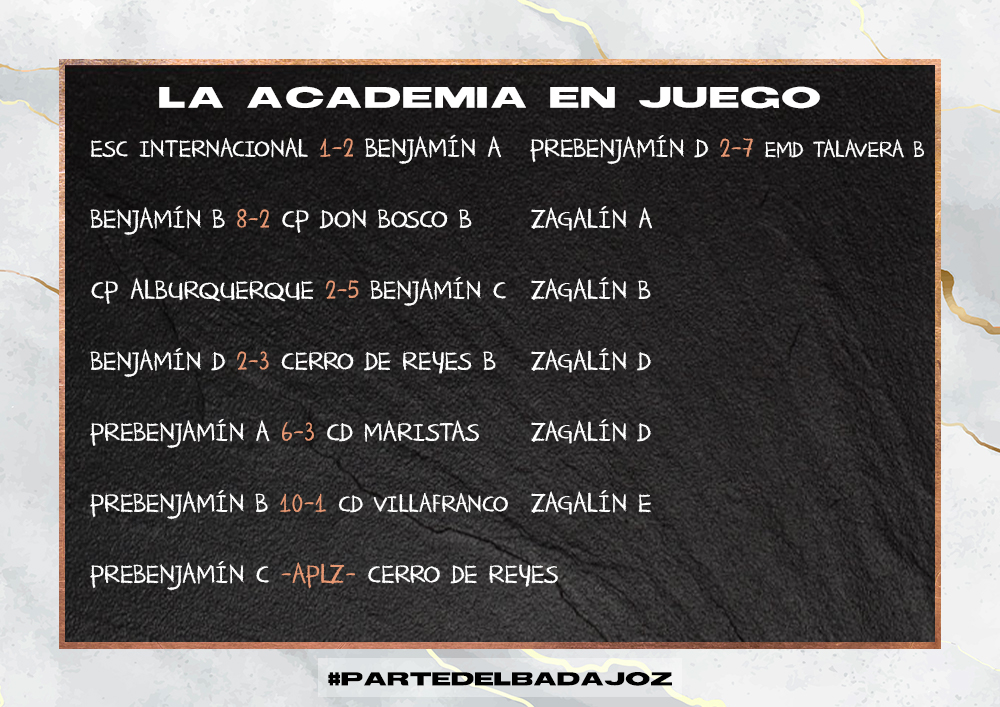 CDBLaAcademia's tweet photo. ⚽️La Academia en juego🏃♂️Resultados de los partidos del pasado fin de semana.
#LaAcademiaEnJuego #ParteDelBadajoz https://t.co/7WjveJb0Vc